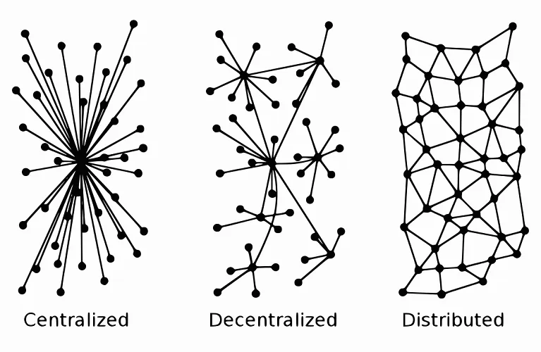 centralization-graphs.png